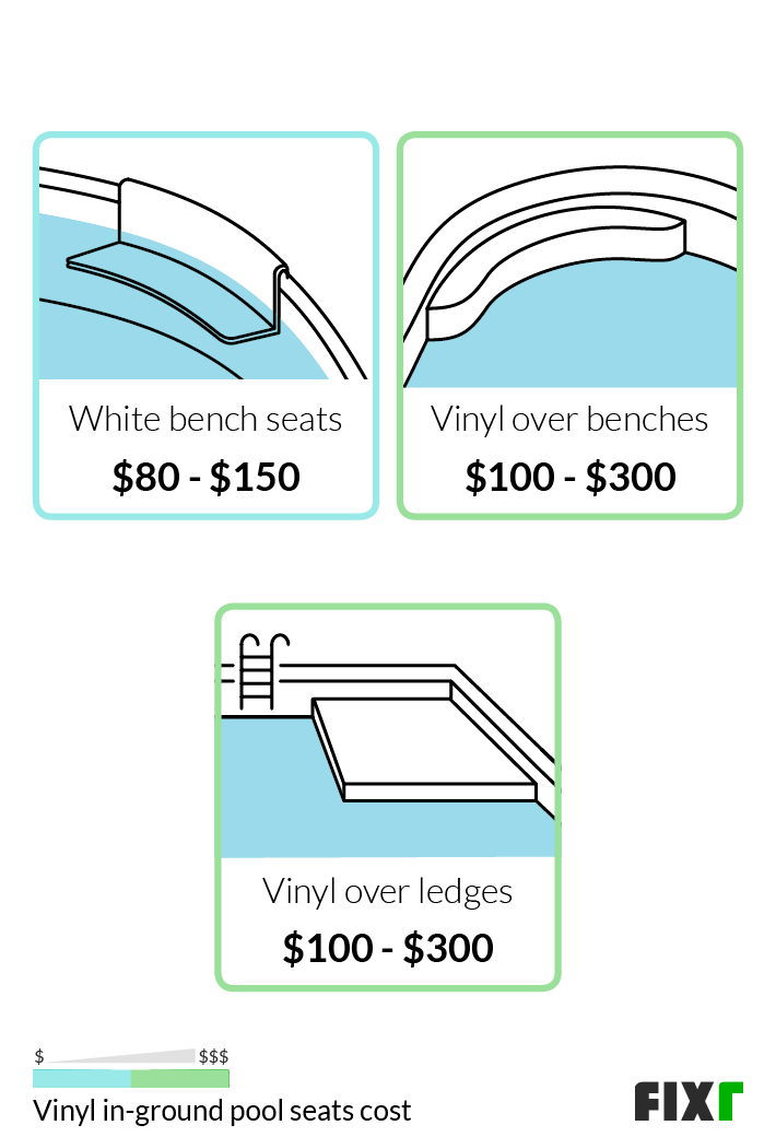 Vinyl Inground Pool Cost, Vinyl Inground Pool Cost