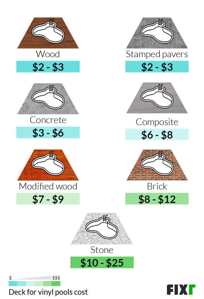 vinyl pool cost estimator