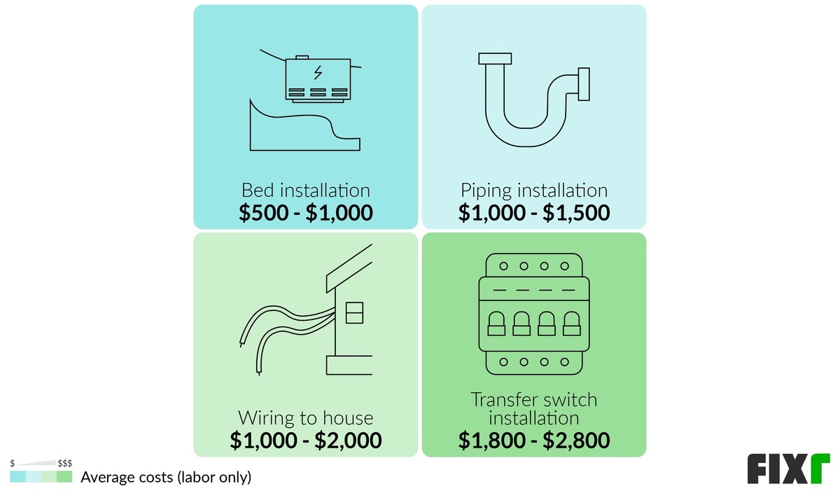 Home Generator Installation Cost Breakdown
