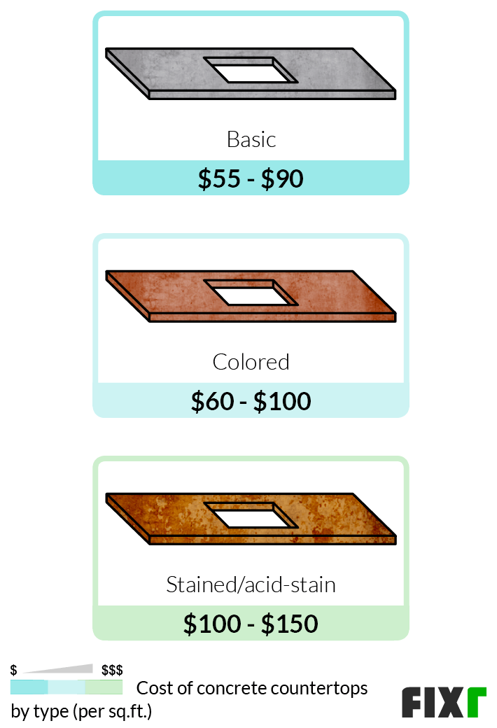 Average Countertop Installation Cost: By Type, Size And Material