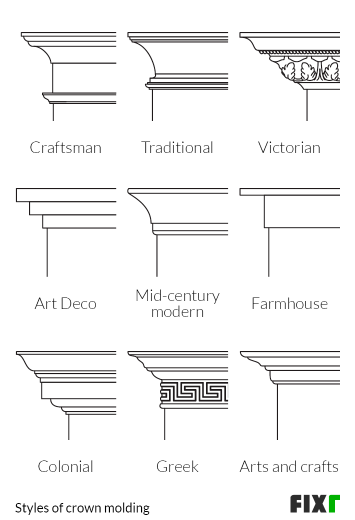 Install Crown Molding 602cd468ccf8e 