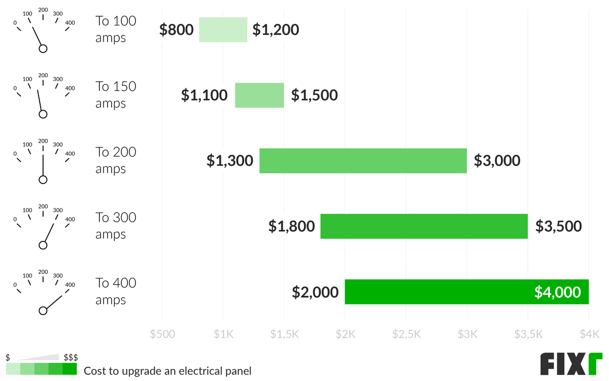 2021-electrical-panel-upgrade-cost-cost-to-replace-an-electrical-panel