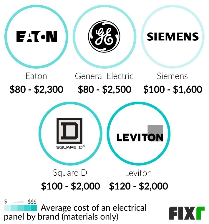 How Much New Electrical Panel Cost