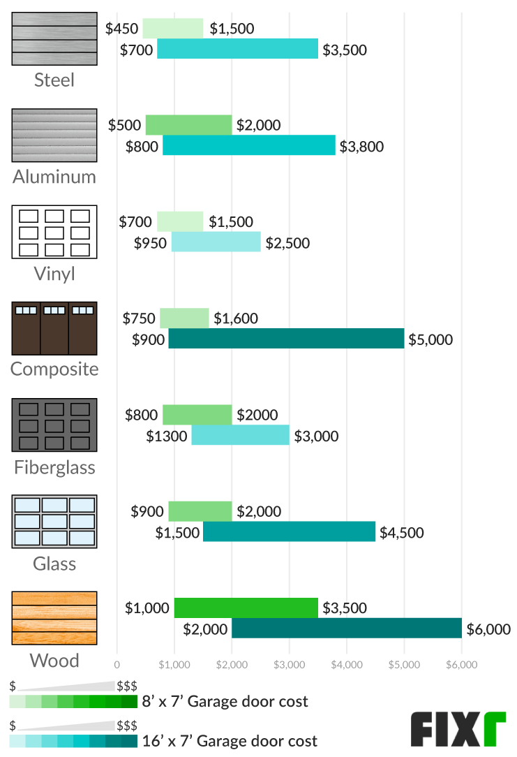 21 Cost To Install A Garage Door Garage Door Prices Installed