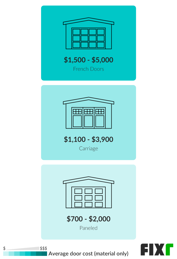 2021 Cost to Install a Garage Door Garage Door Prices Installed