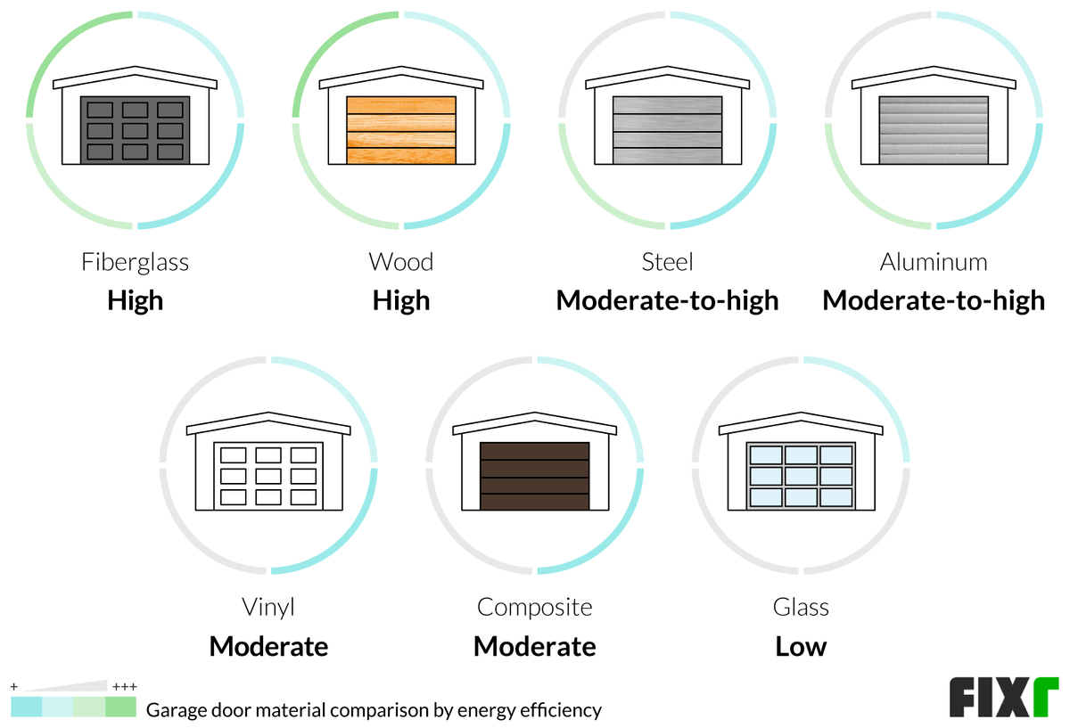 2022 Cost to Install a Garage Door Garage Door Prices Installed
