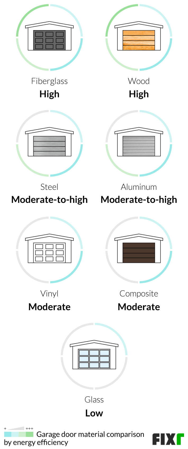 2022 Cost to Install a Garage Door Garage Door Prices Installed