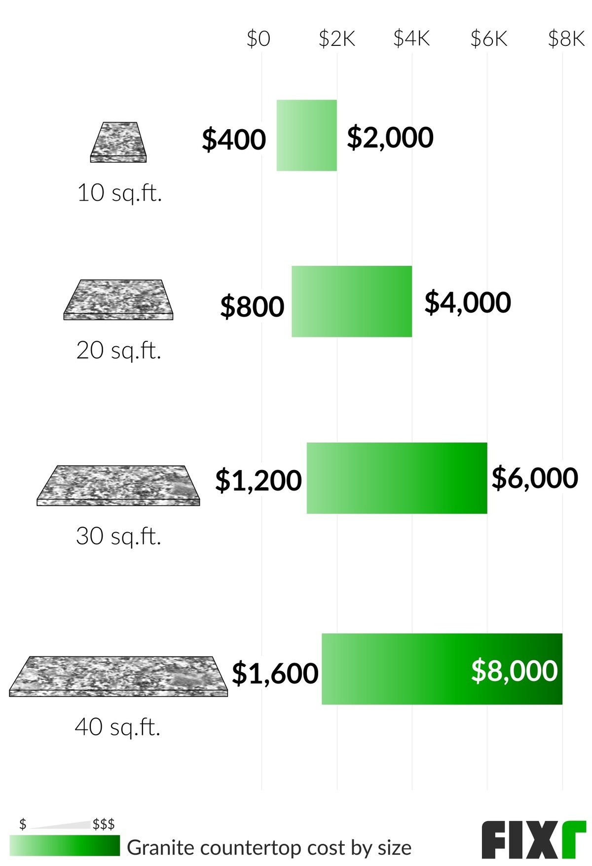 granite countertops cost estimator