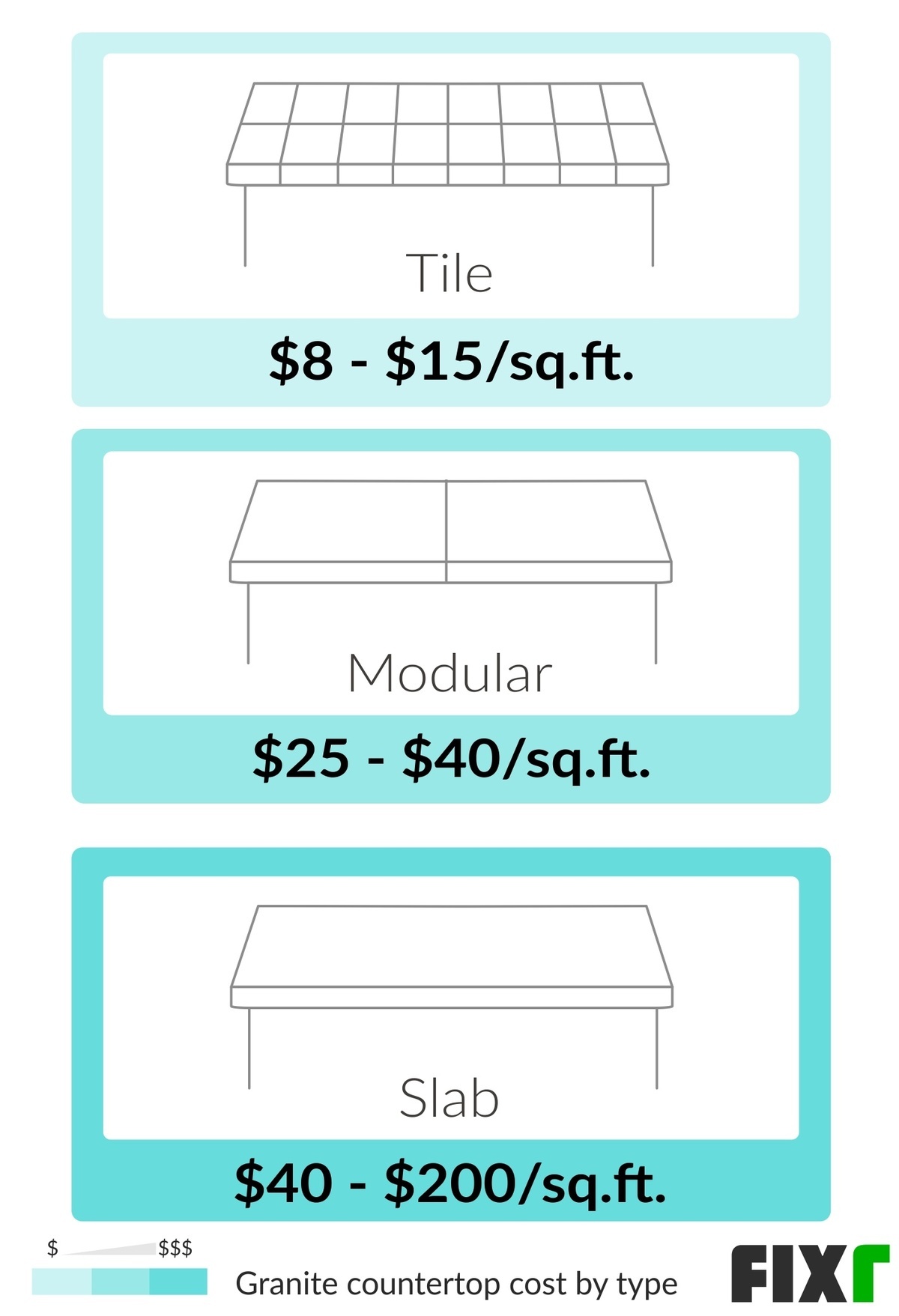 how to calculate countertop linear footage