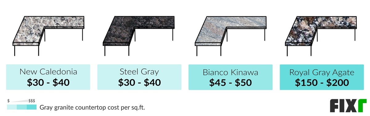 Granite Countertops Cost To, How Much Do Granite Countertops Cost Per Linear Foot