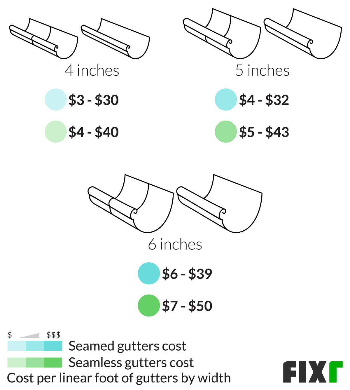 2023 Gutter Installation Cost Cost to Replace Gutters