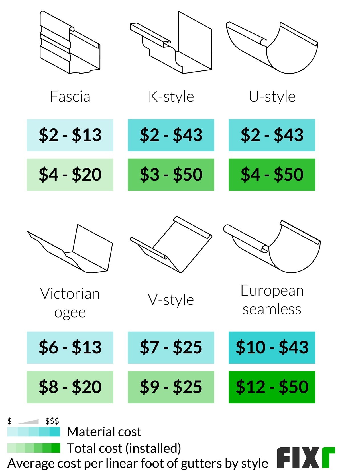 2022-cost-to-install-fence-new-fence-cost