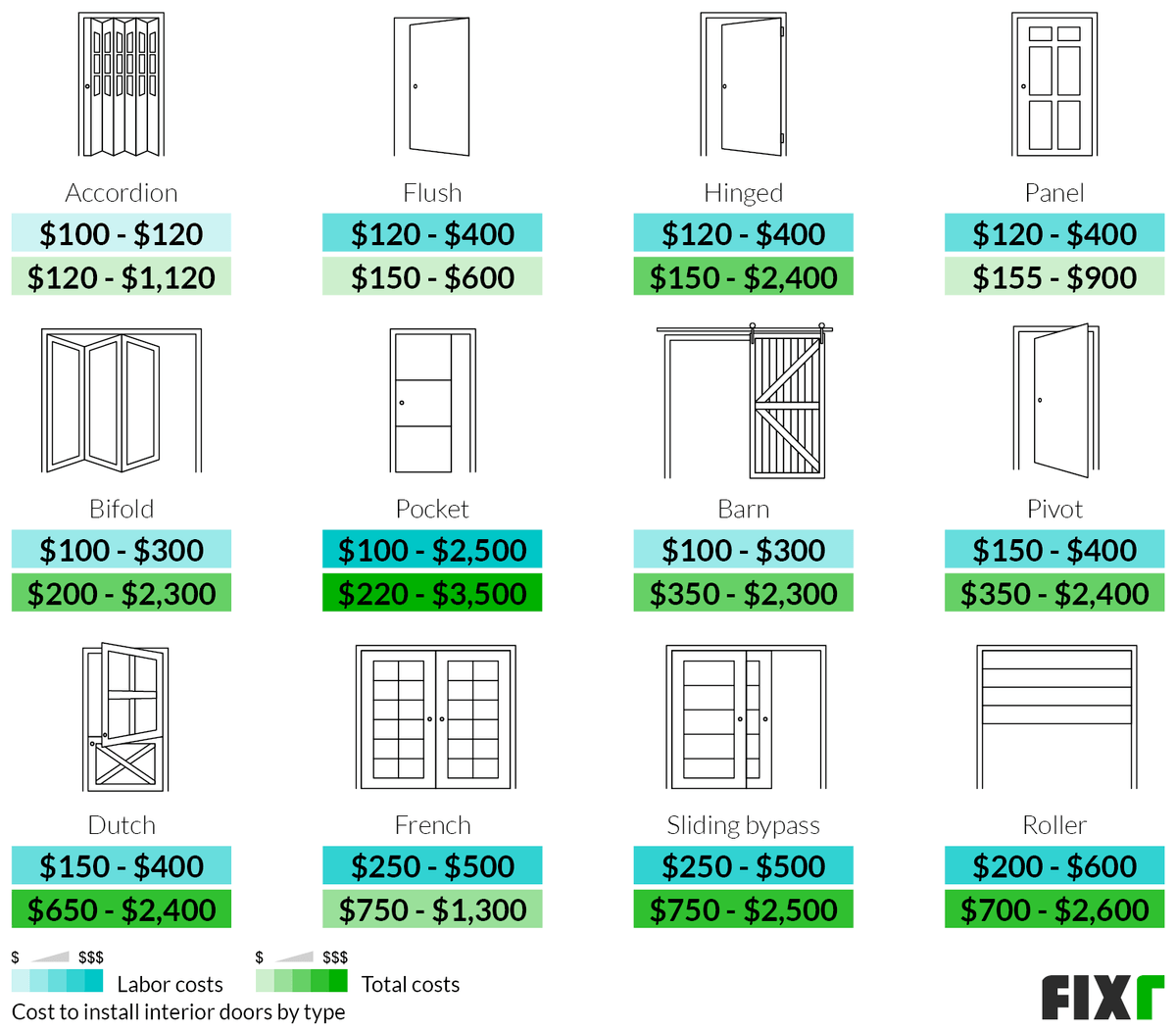 Cost To Replace Interior Doors Door Installation