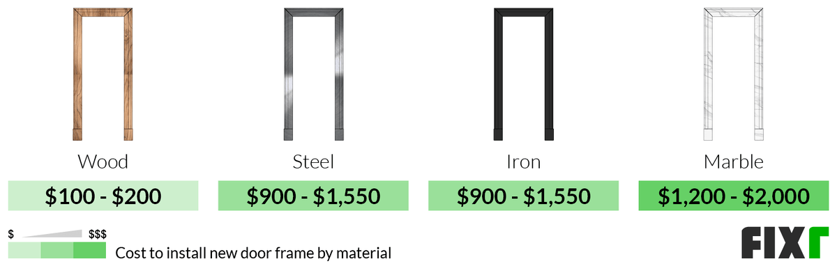 how long does it take to install a door frame