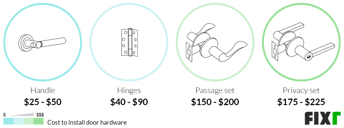 67 Great Cost to widen an exterior doorway Trend in This Years