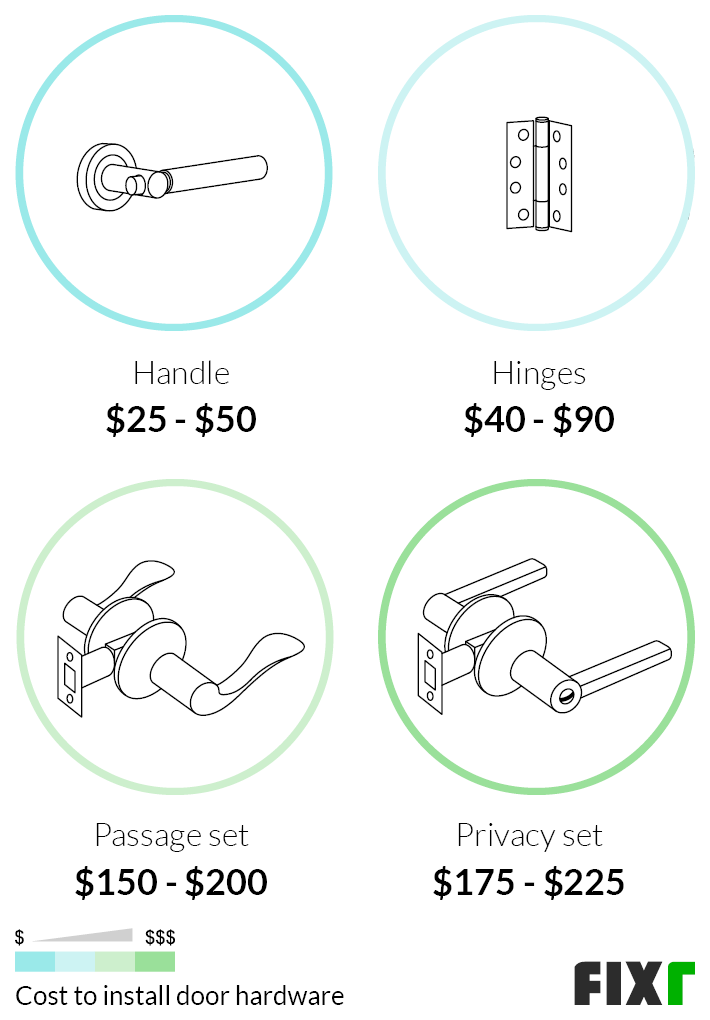 Cost To Replace Interior Doors Door Installation