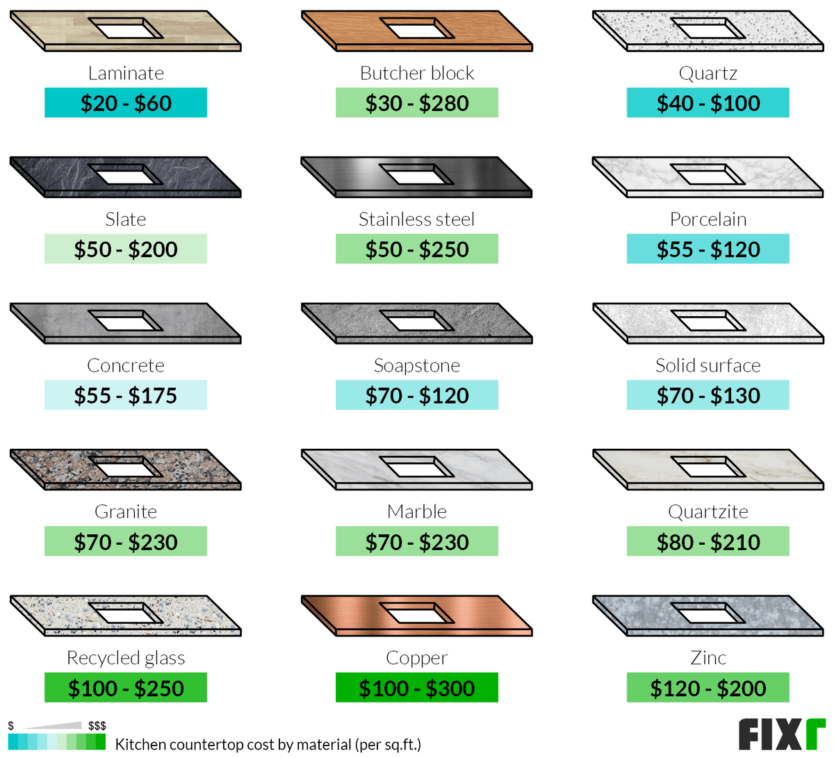 Cost to Install Kitchen Countertops Countertop Replacement Cost