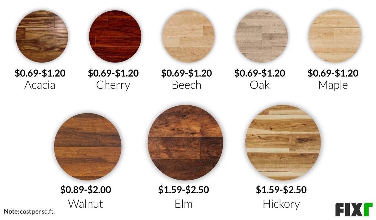 The Cost of Laminate Flooring for a 900 Square Foot Space – A Comprehensive Guide