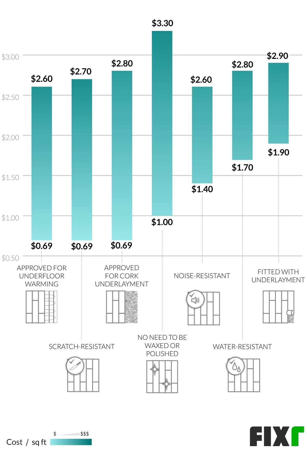 Average Cost Per Sq Ft To Install Laminate Flooring Floor Roma