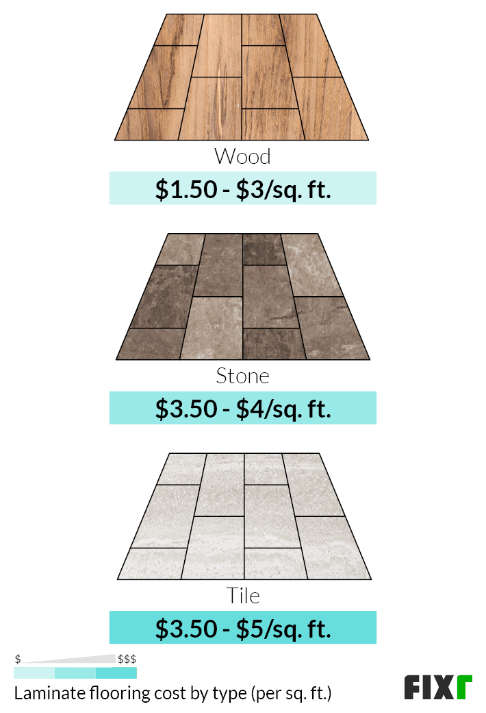 Laminate Flooring Installation Cost, What Is The Cost Per Square Foot To Install Laminate Flooring