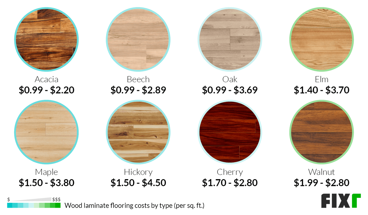 Cost per Square Foot of Wood Laminate Flooring: Acacia, Beech, Oak, Elm, Maple, Hickory... 