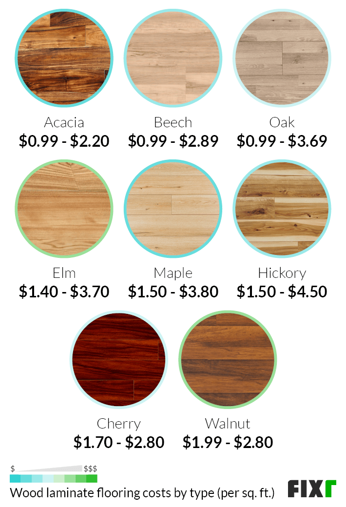 Cost per Square Foot of Wood Laminate Flooring: Acacia, Beech, Oak, Elm, Maple, Hickory... 