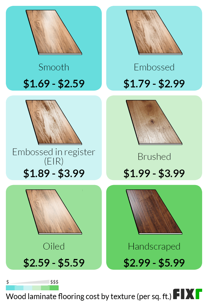 Laminate Flooring Installation Estimate