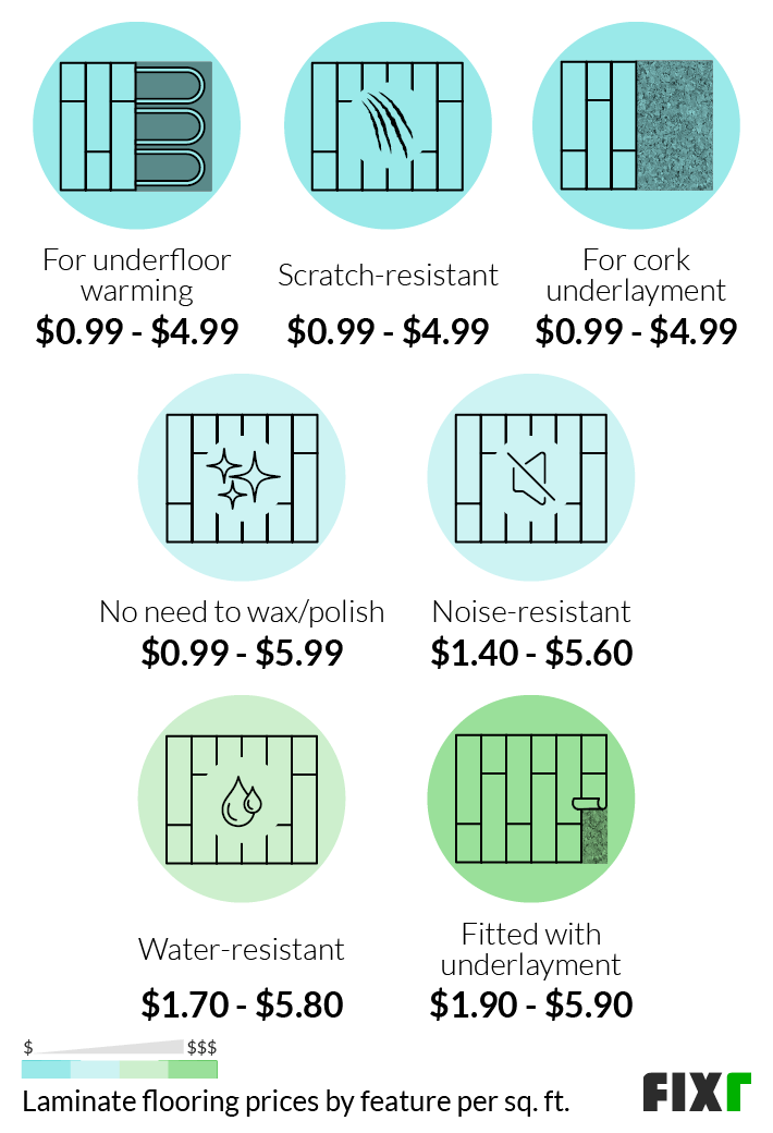 Cost per Square Foot of Laminate Flooring Features: Approved for Underfloor Warming, Scratch-Resistant, Approved for Cork Underlayment, Does Not Need to Be Waxed or Polished, Noise-Resistant...