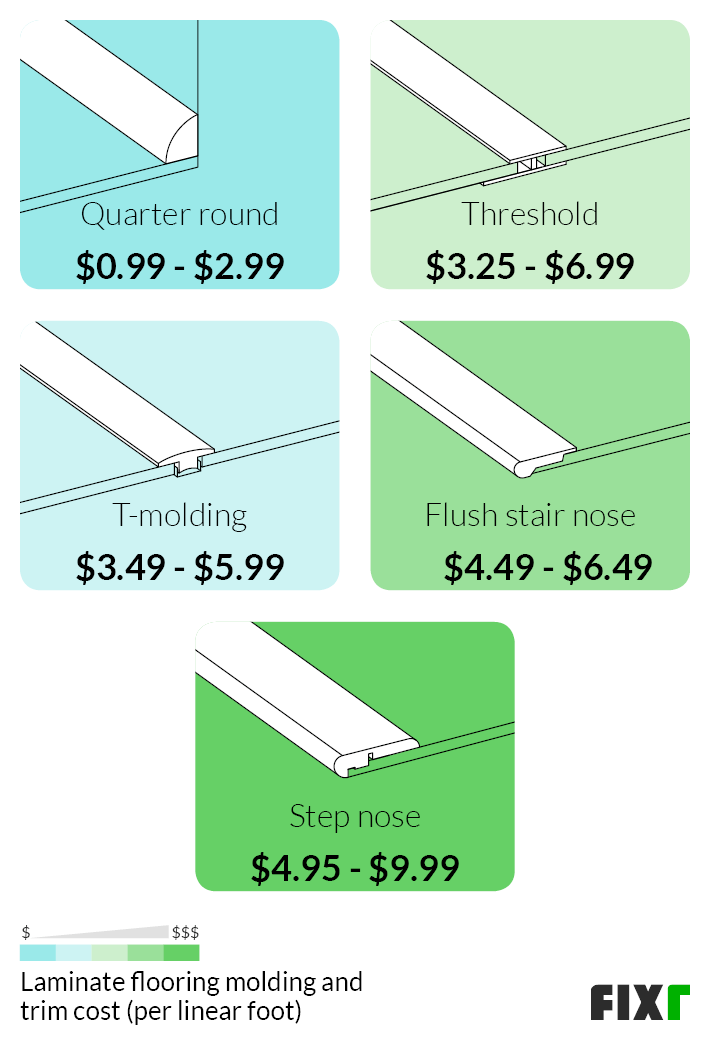 Laminate Flooring Labor Cost - Average Cost To Install Flooring ...
