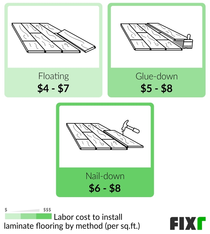 Laminate Flooring Installation Cost, Cost To Install Glue Down Laminate Flooring