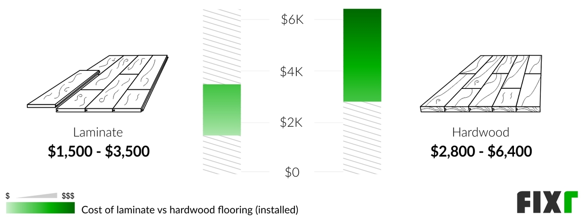 View of 2022 Laminate Flooring Installation Cost | Laminate Flooring Cost Per ...