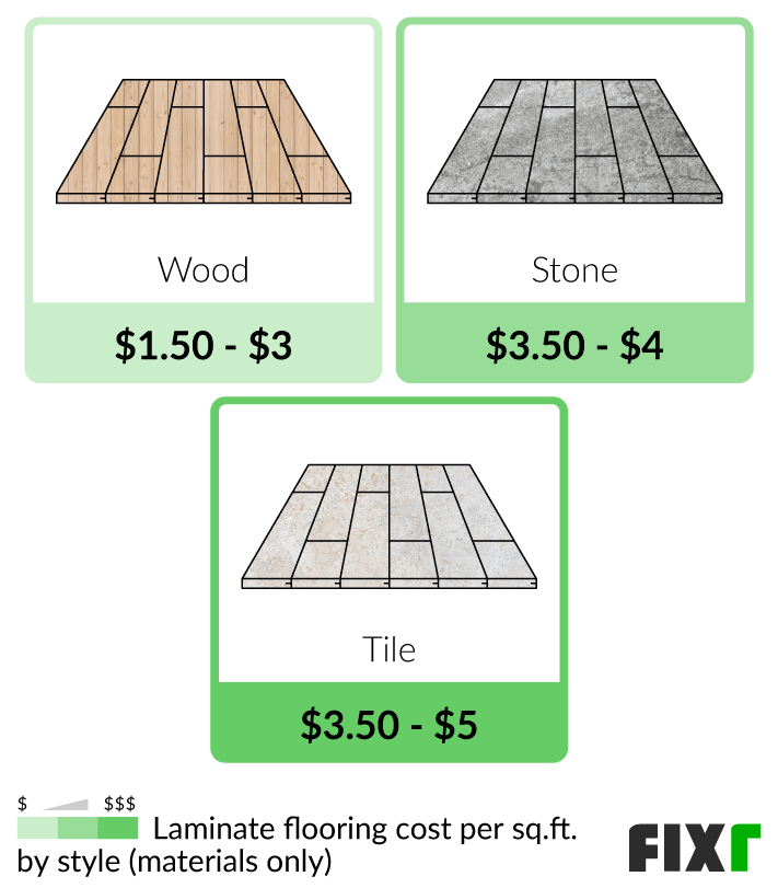 2023 Laminate Flooring Installation Cost Laminate Flooring Cost