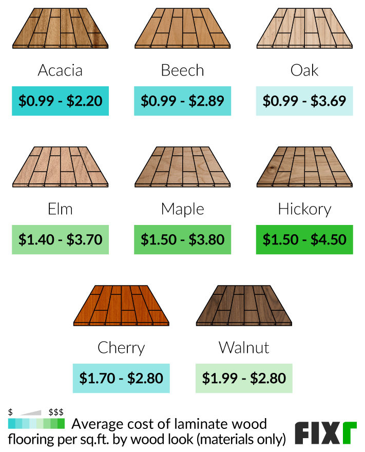 2023 Laminate Flooring Installation Cost Laminate Flooring Cost