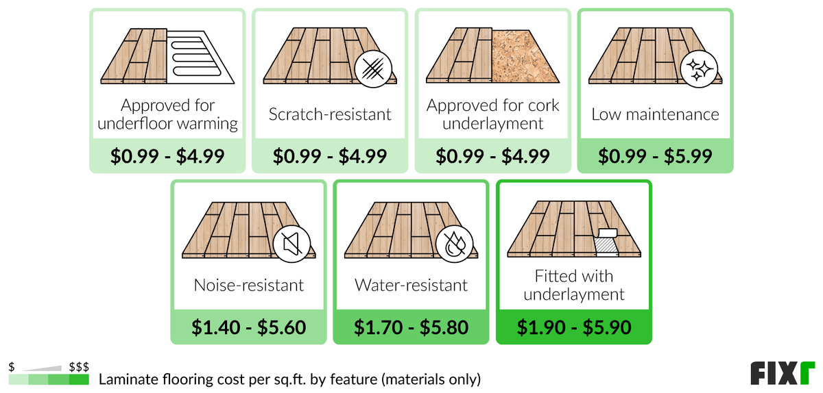 2023 Laminate Flooring Installation Cost Laminate Flooring Cost