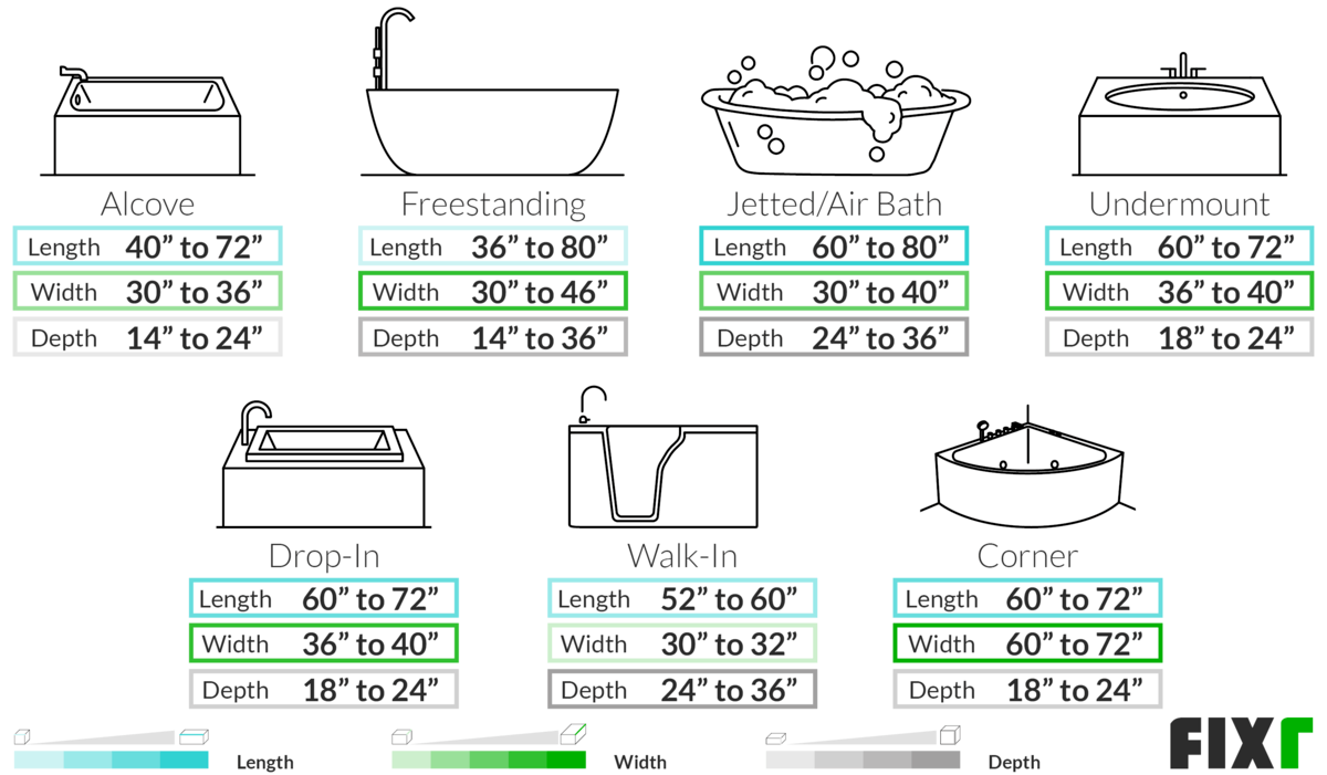 Bathtub Framing Rough In Dimensions | peacecommission.kdsg.gov.ng