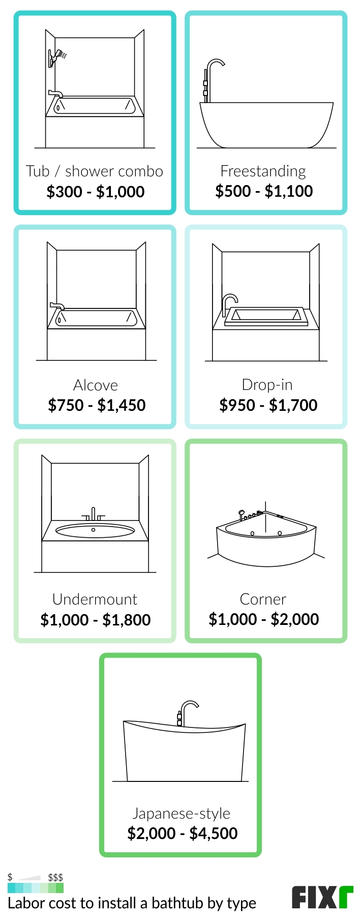 2022 Bathtub Installation Cost | New Tub Cost