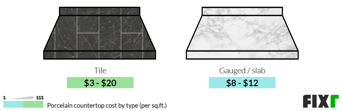 Porcelain Countertops Cost | Cost to Install Porcelain Countertops