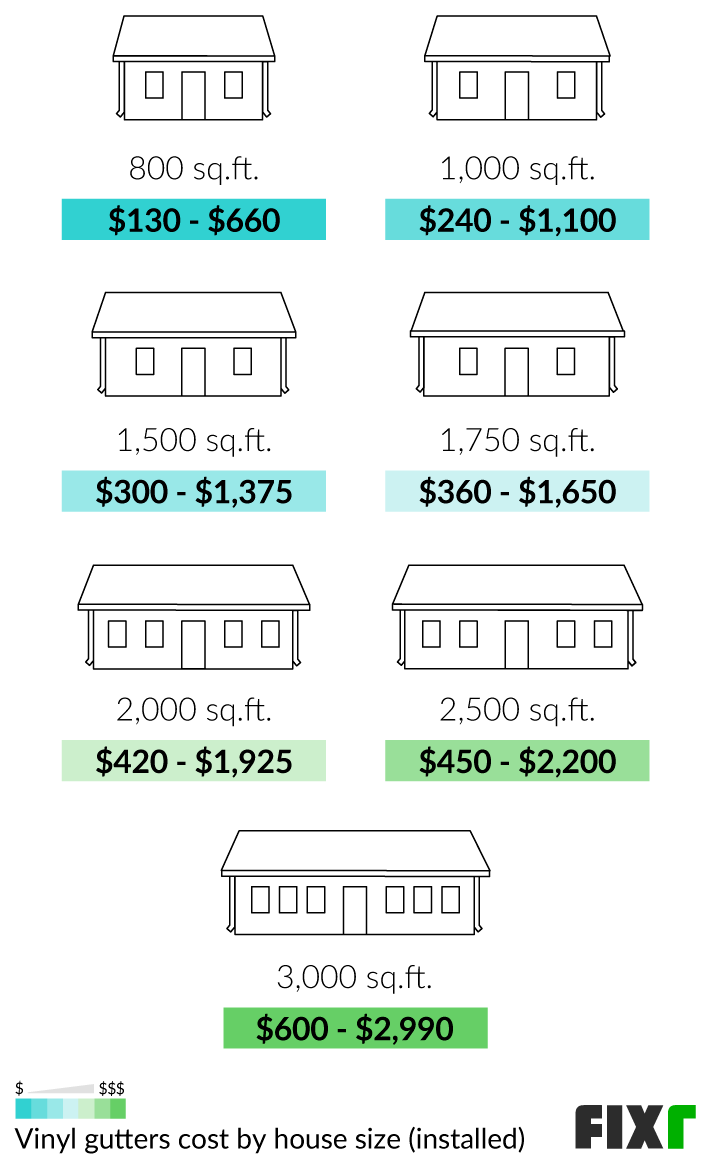 2022 Cost to Install Vinyl Gutters PVC Gutter Price