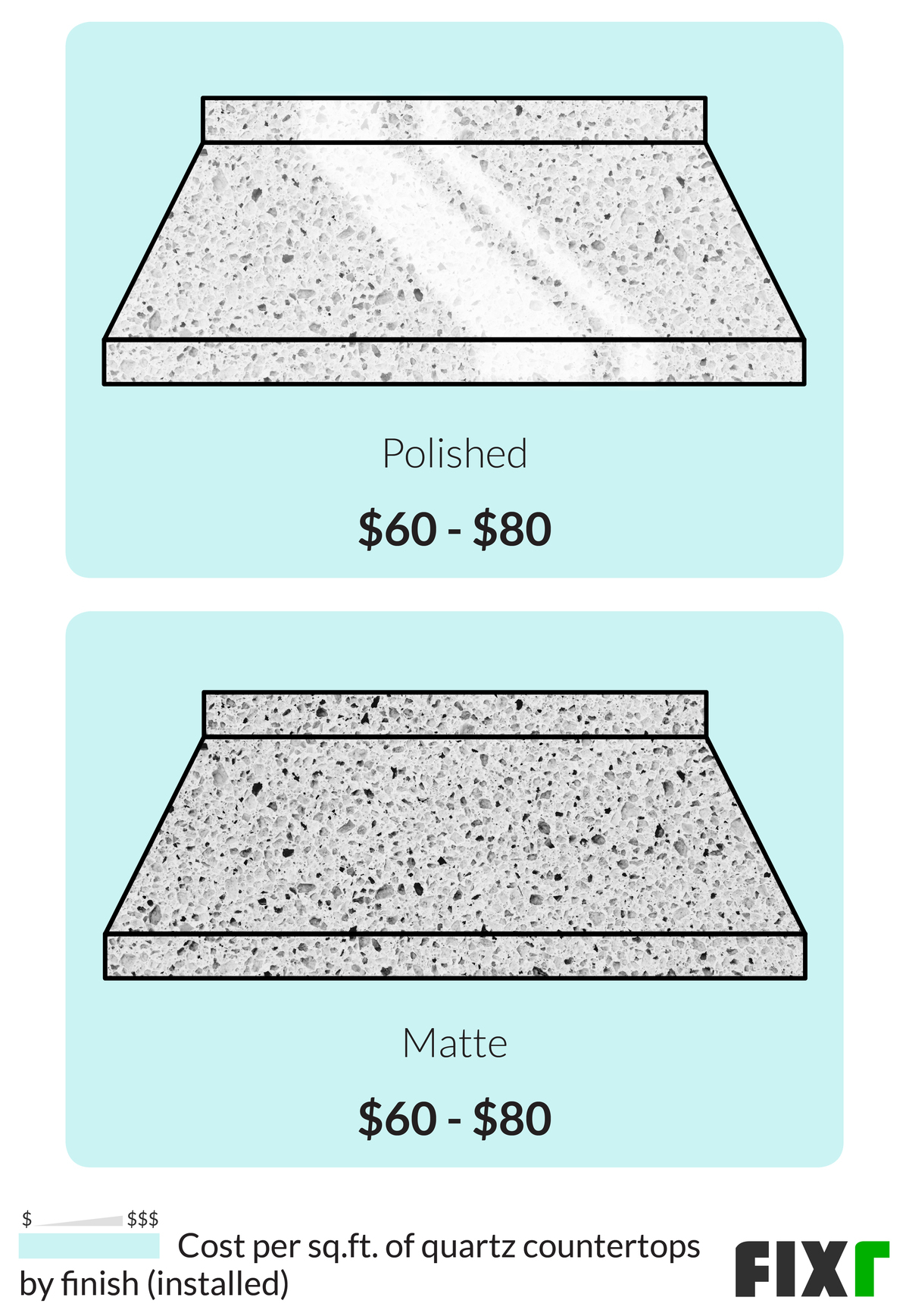 average price of quartz per square foot