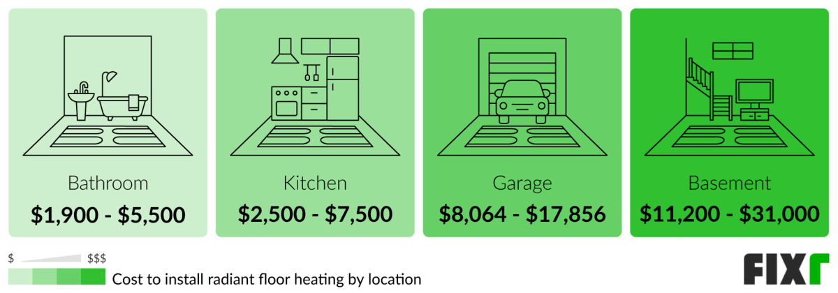 Cost to Install Radiant Floor Heating in Bathroom, Kitchen, Garage, or Basement