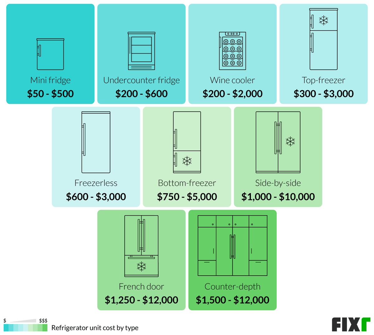 2022 New Fridge Cost Refrigerator Installation Cost