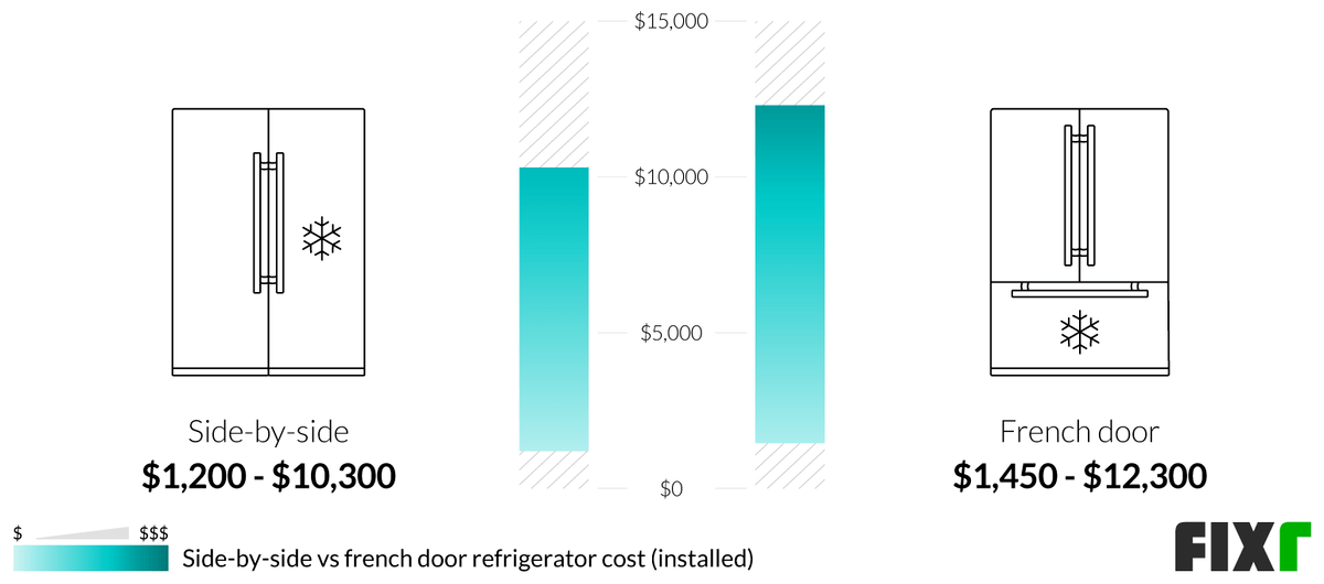 2022 New Fridge Cost Refrigerator Installation Cost