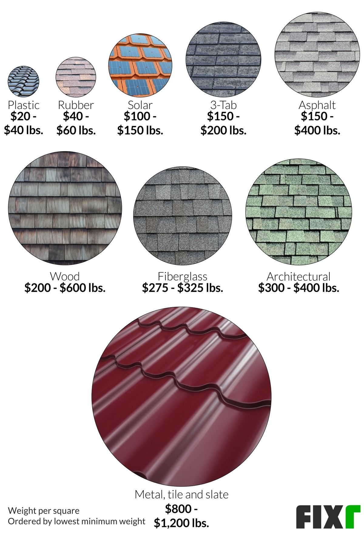 Asphalt Roof Shingles Cost Per Square