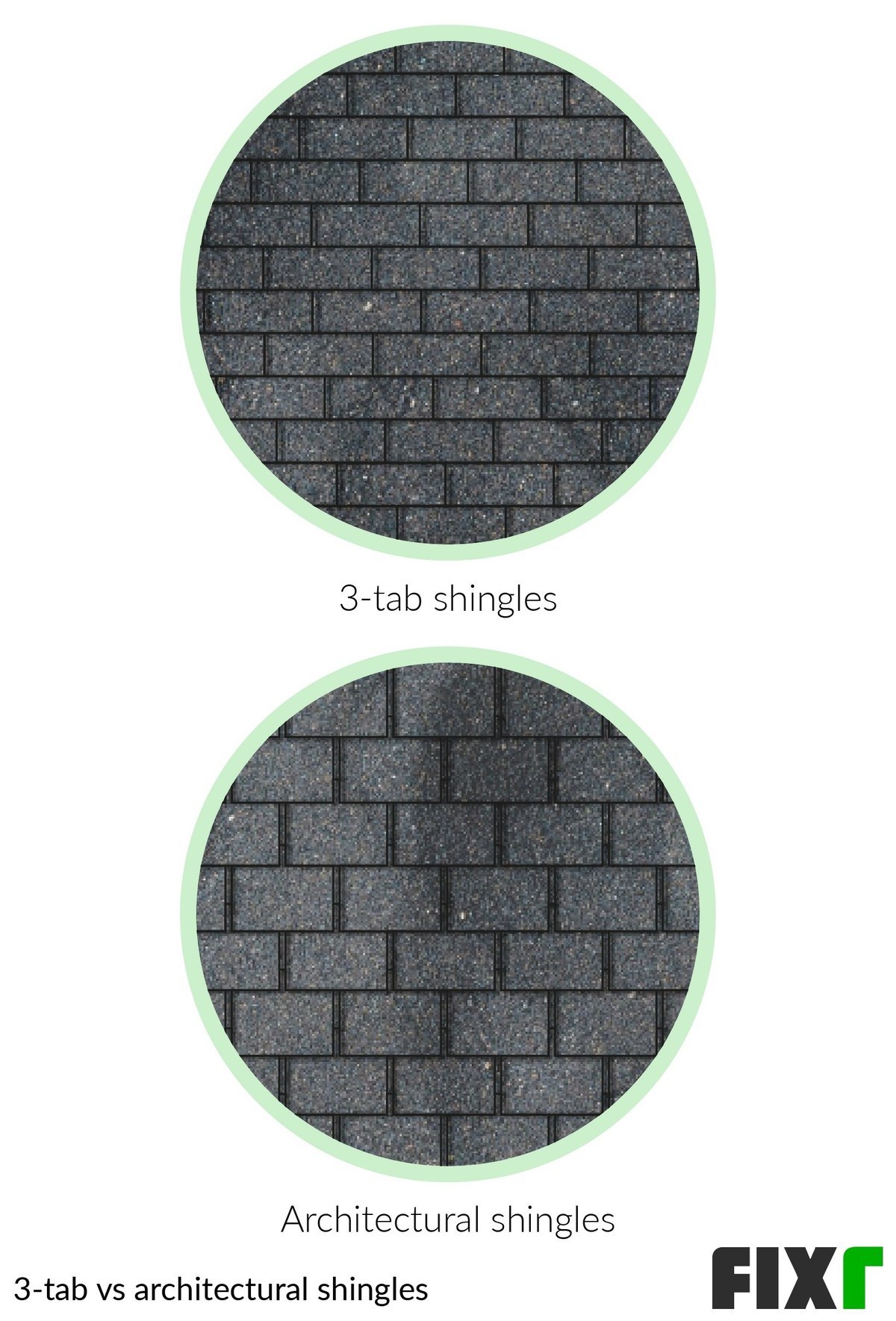 2021 Cost to Install Shingles | Roof Shingles Cost