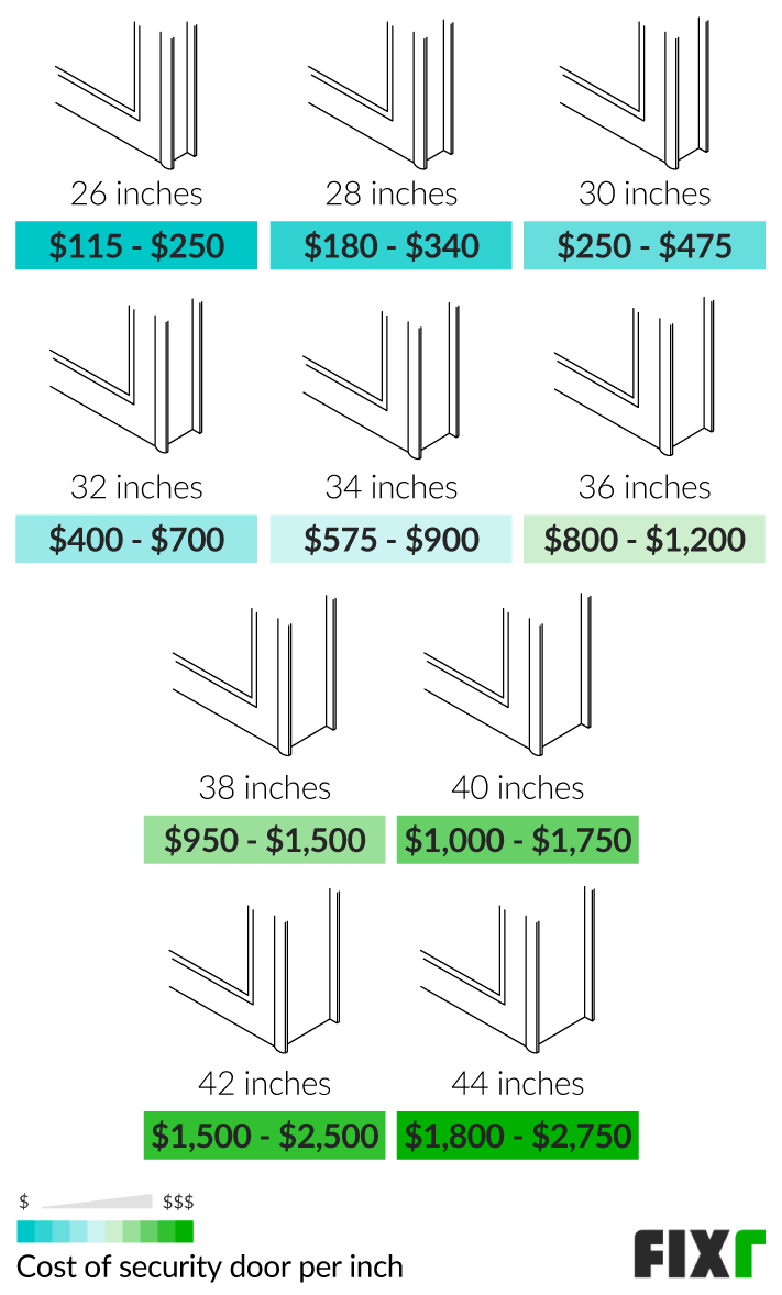 2021 Security Door Installation Cost Security Door Prices