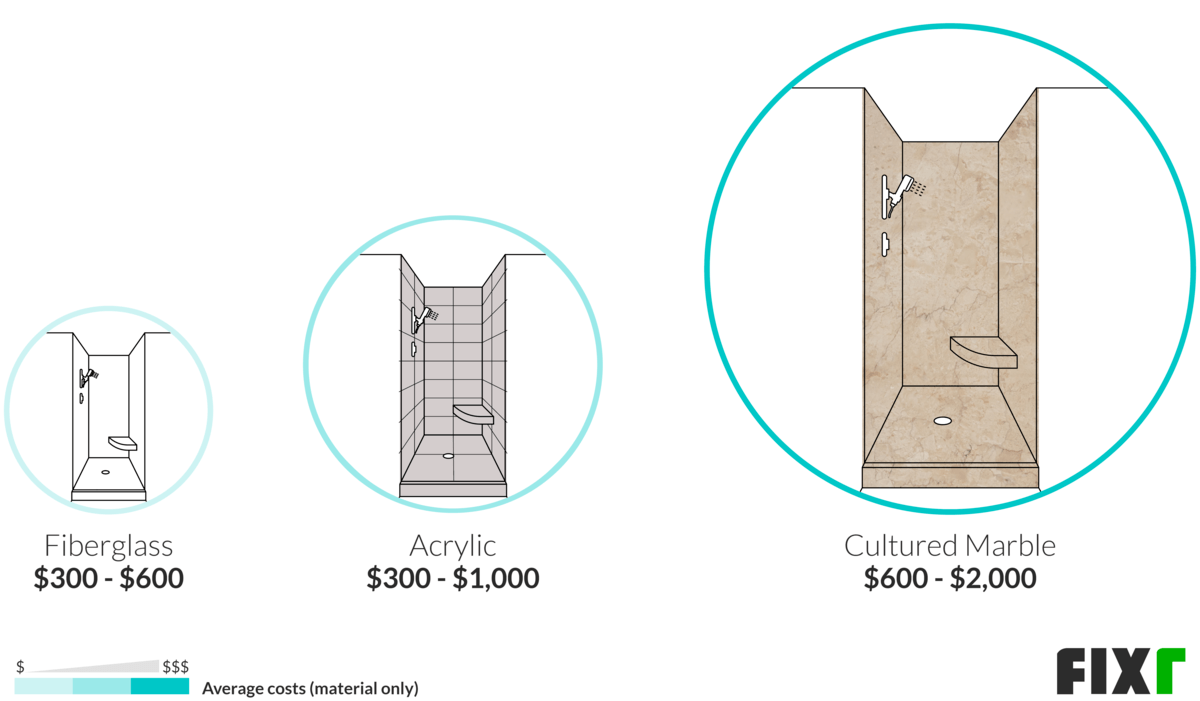 2022 Shower Installation Cost Shower Prices