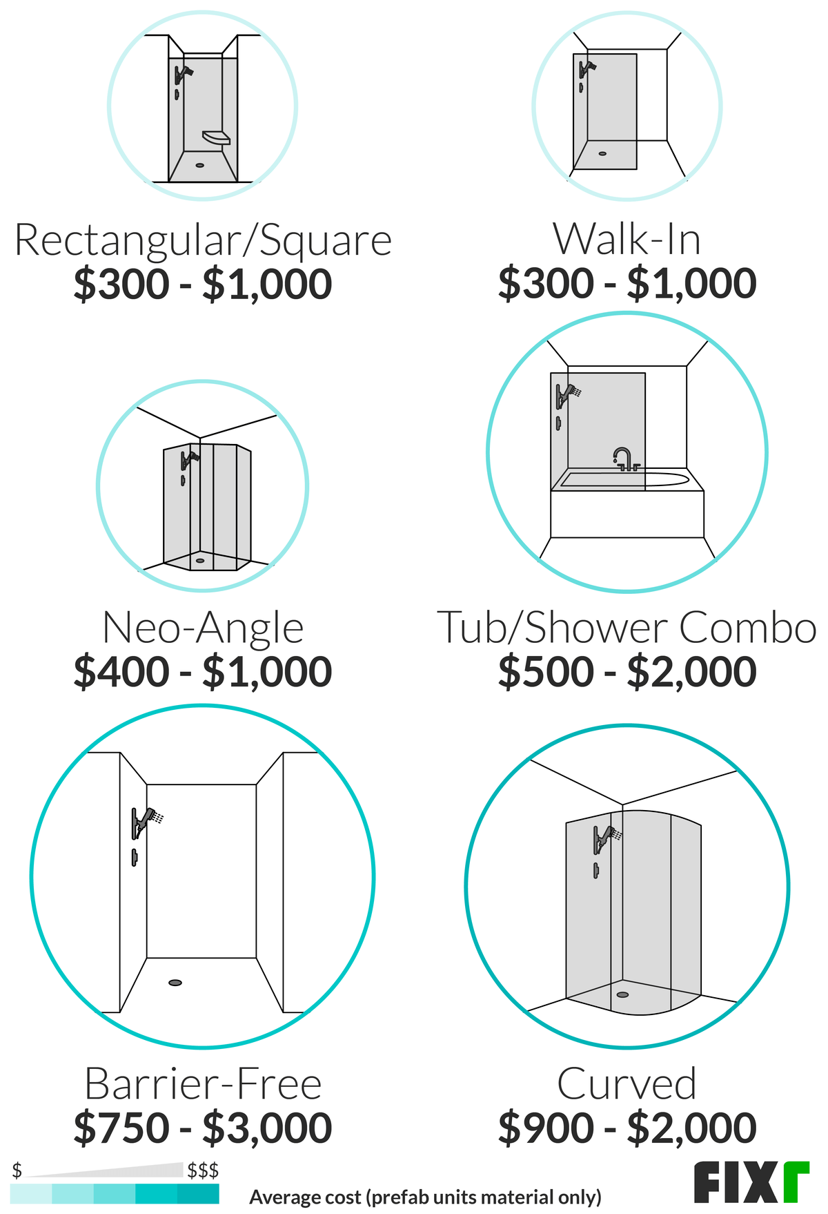Shower Installation Cost S, How Much Does It Cost To Replace A Bathroom Shower