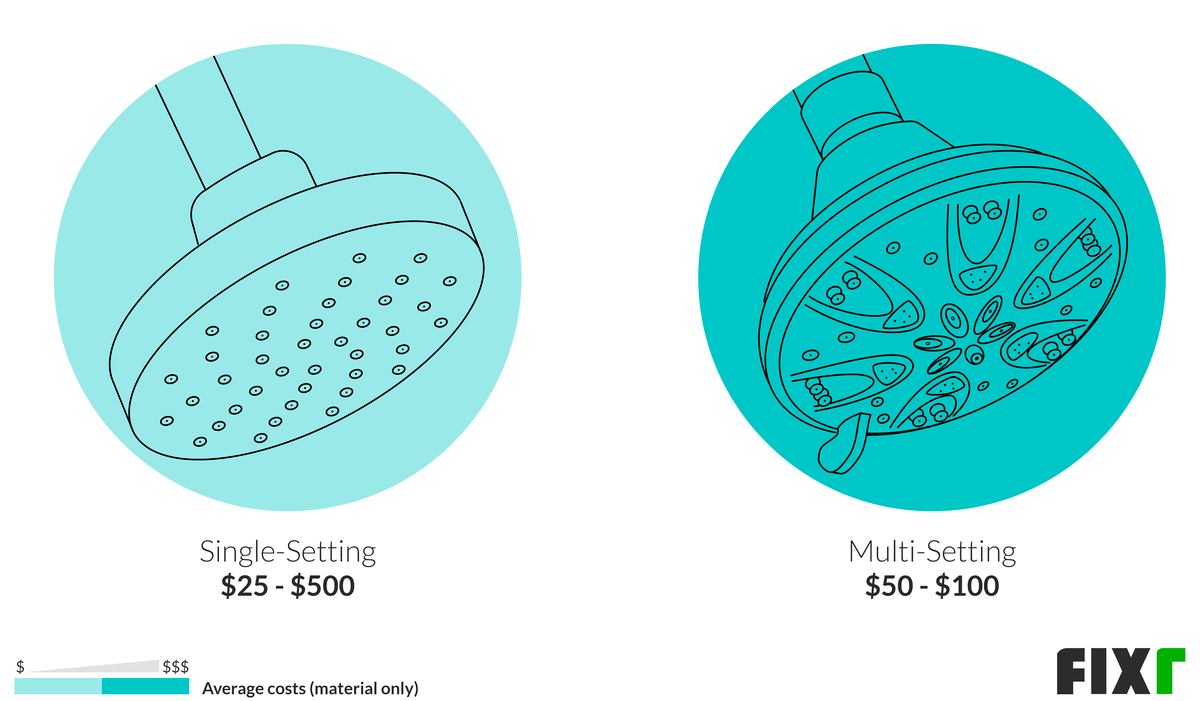 2022 Shower Installation Cost Shower Prices
