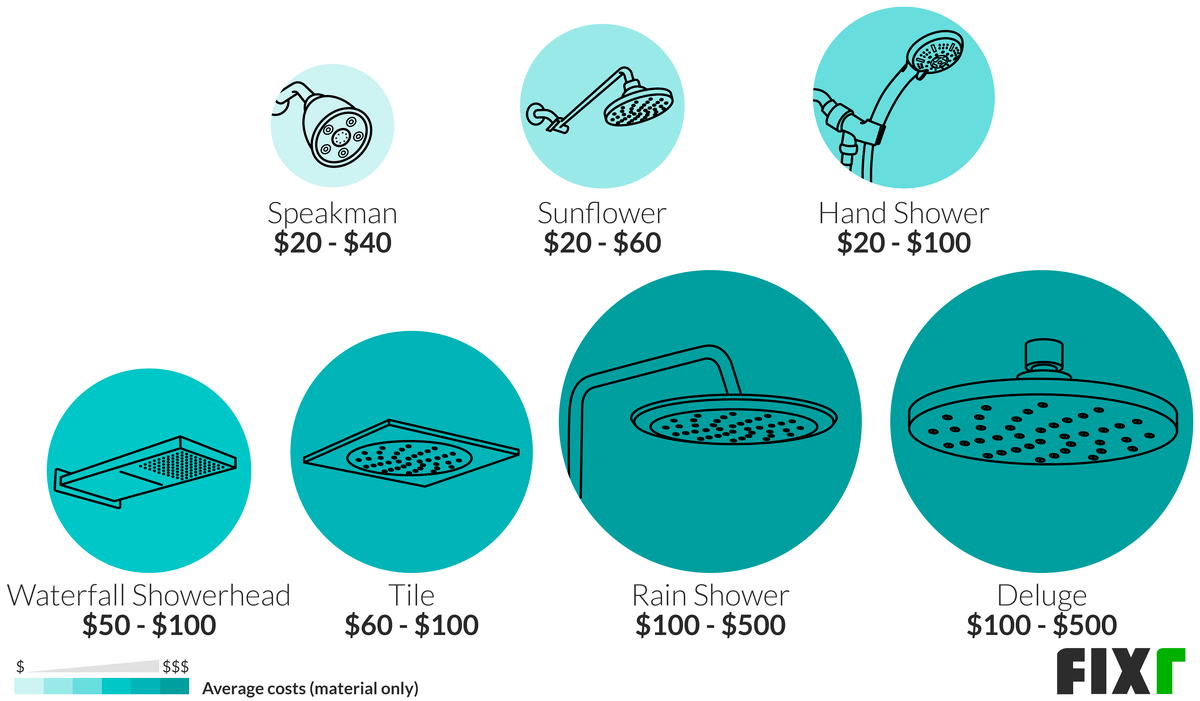 2022 Shower Installation Cost Shower Prices (2023)