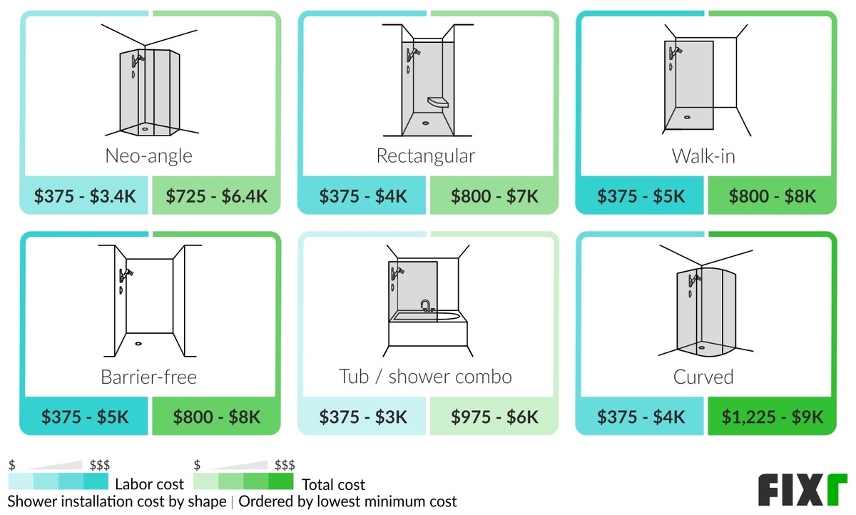 2022 Shower Installation Cost Shower Prices